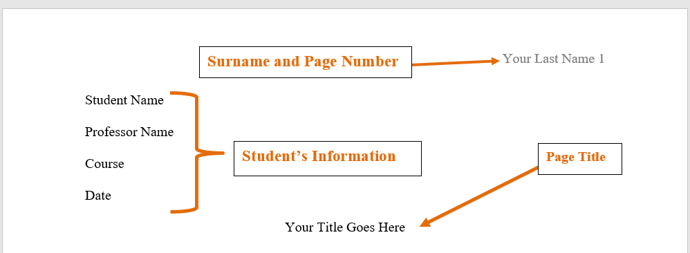 MLA student information and title guide.