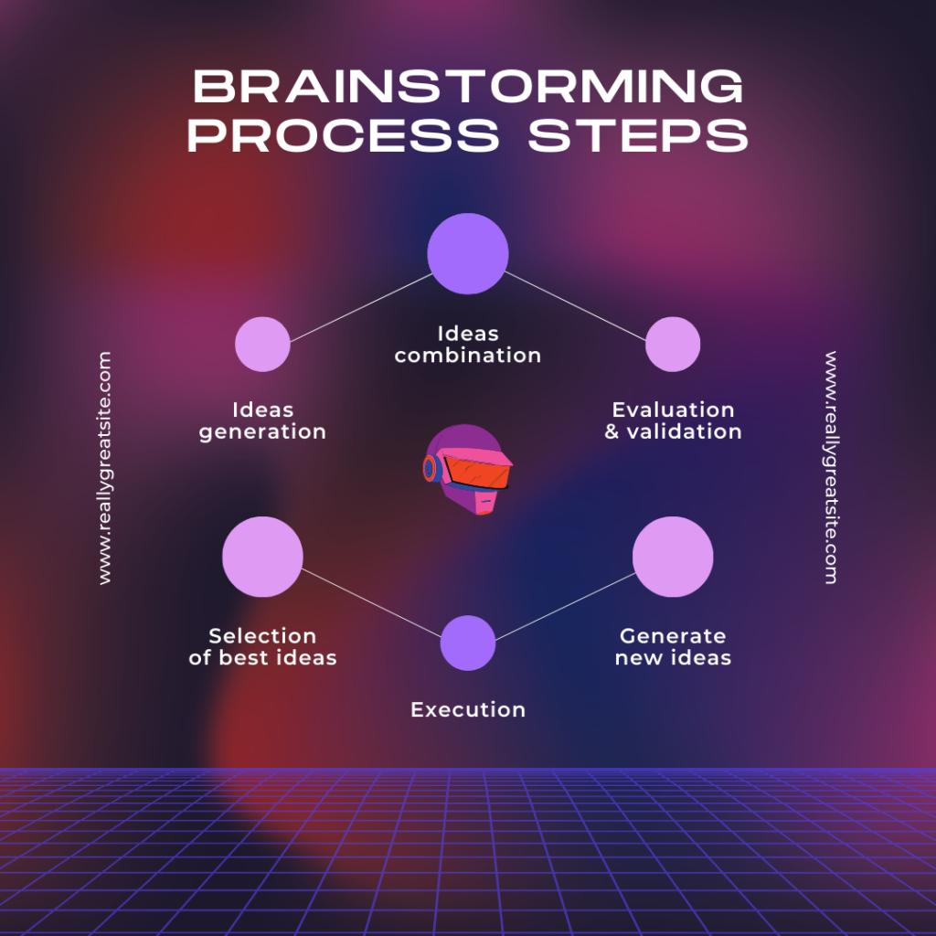 Image showing brainstorming process