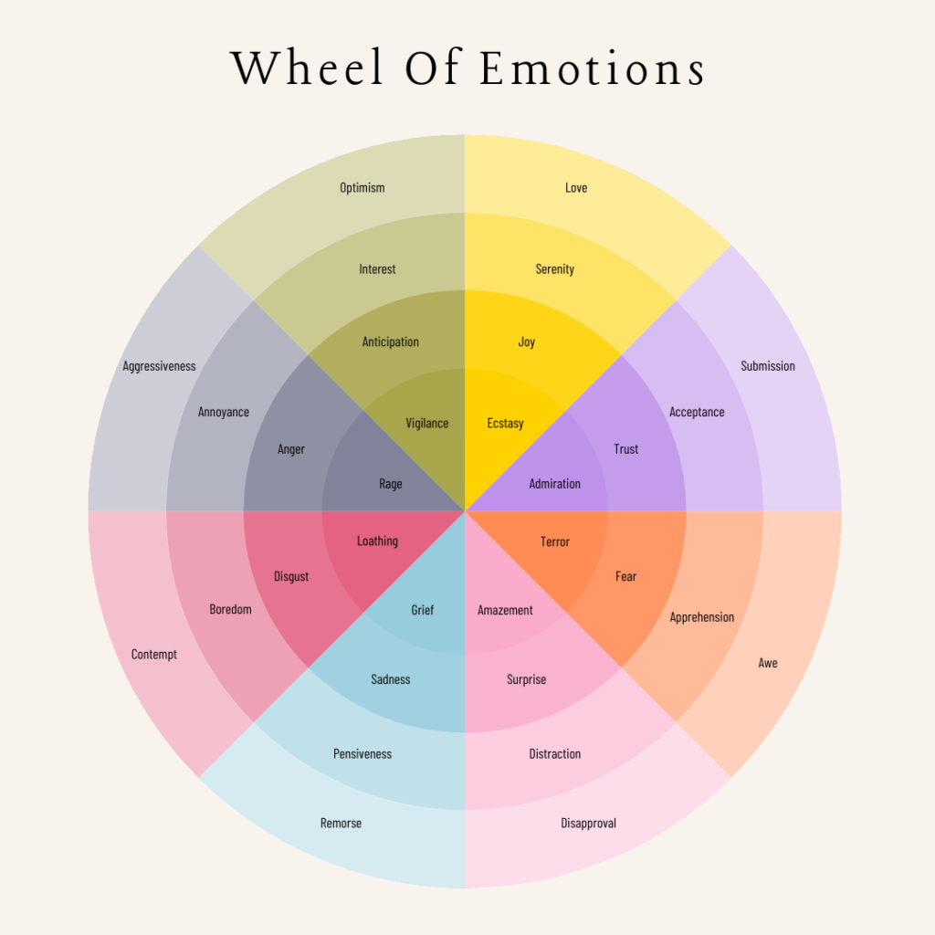 Image of wheel of emotions