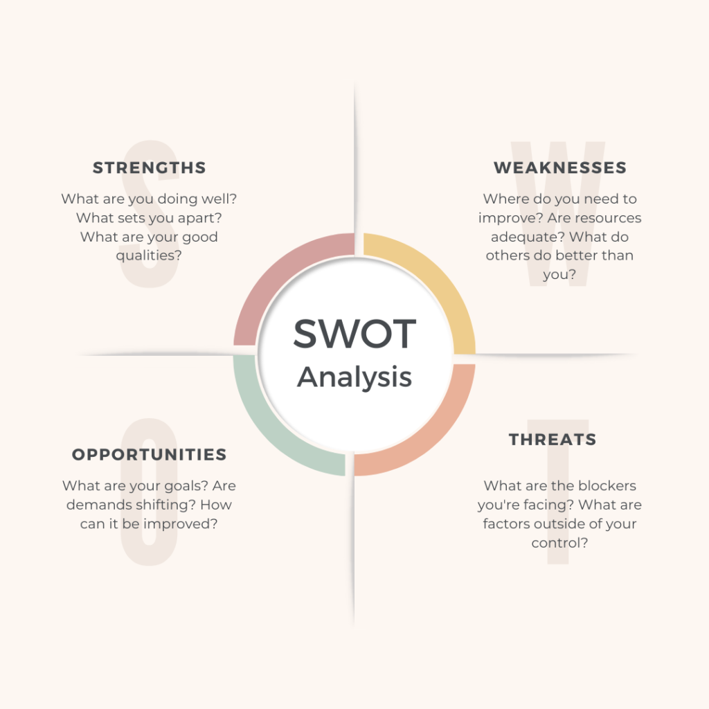 Image showing SWOT analysis