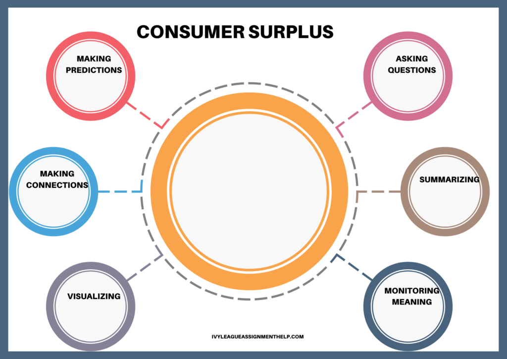 Image showing consumer surplus