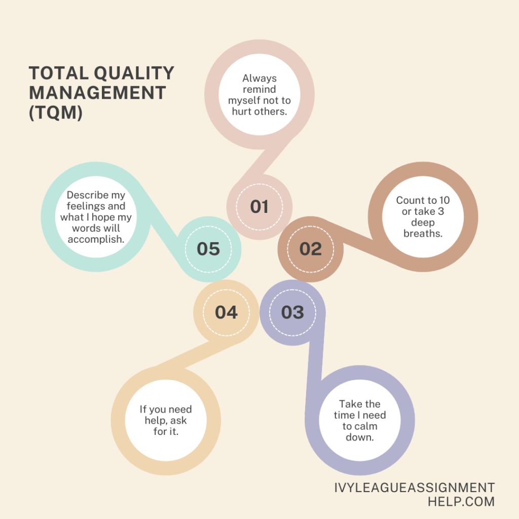 Image showing total quality management 