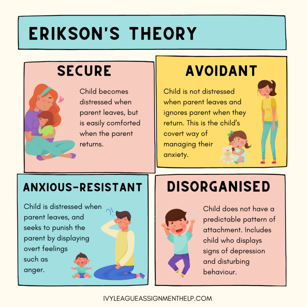 Image showing Erikson's Theory