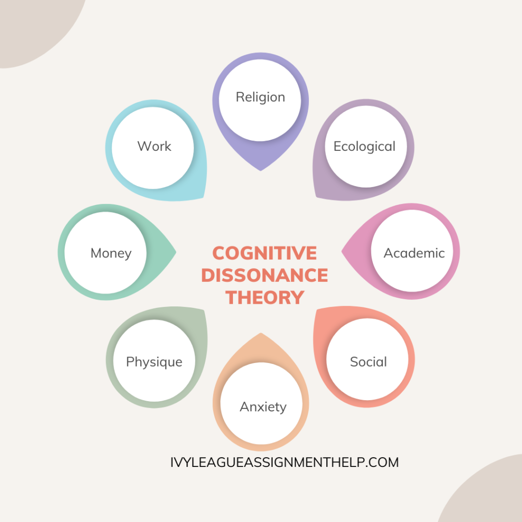 Image showing cognitive dissonance theory