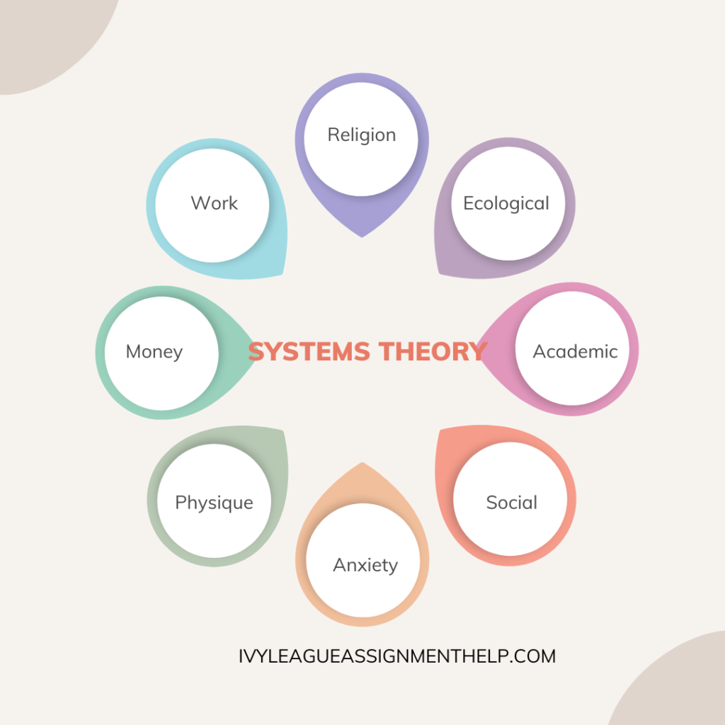 Image showing system theory