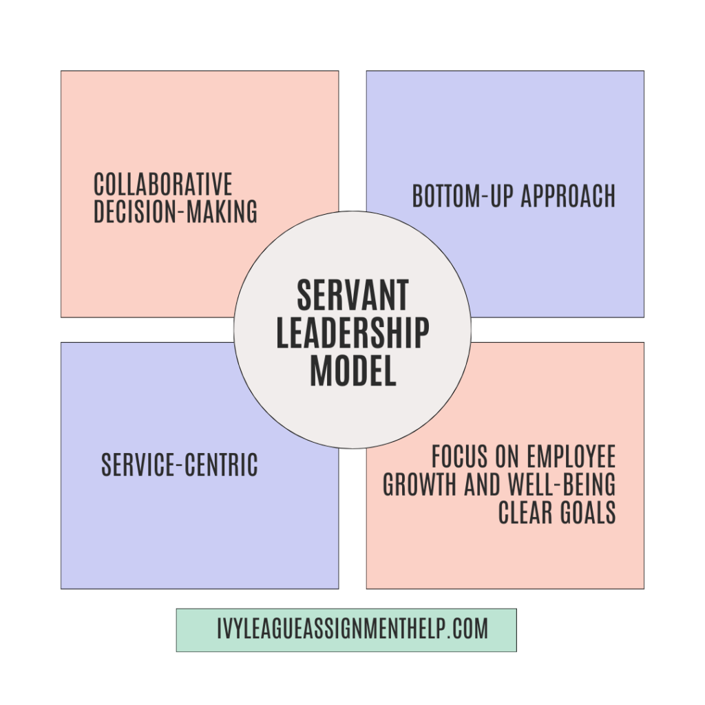 Servant Leadership Model