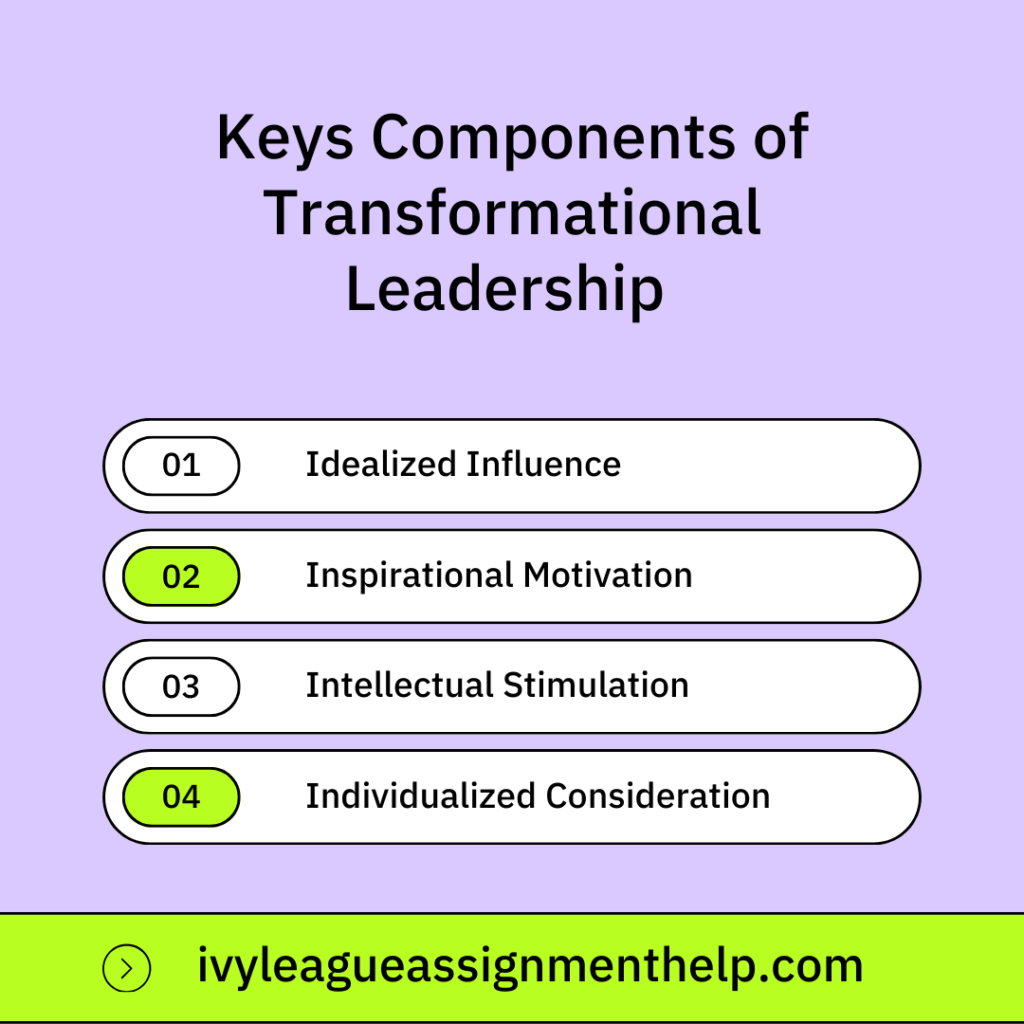 The Four Components of Transformational Leadership