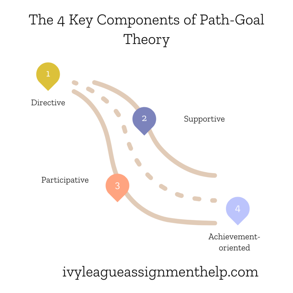 Key Components of Path-Goal Theory