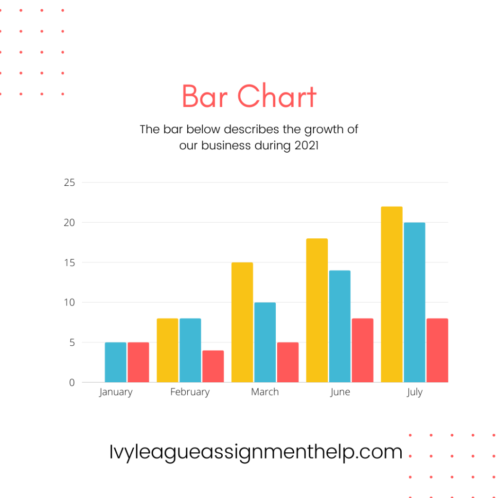 Example of Bar Chart