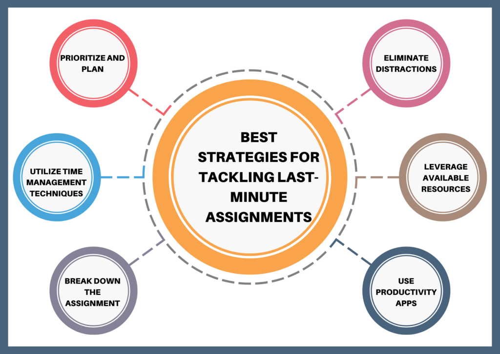 Best Strategies for Tackling Last-Minute Assignments